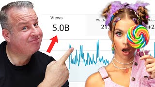 How a Makeup Artist Got 6 Billion Views on YouTube thumbnail