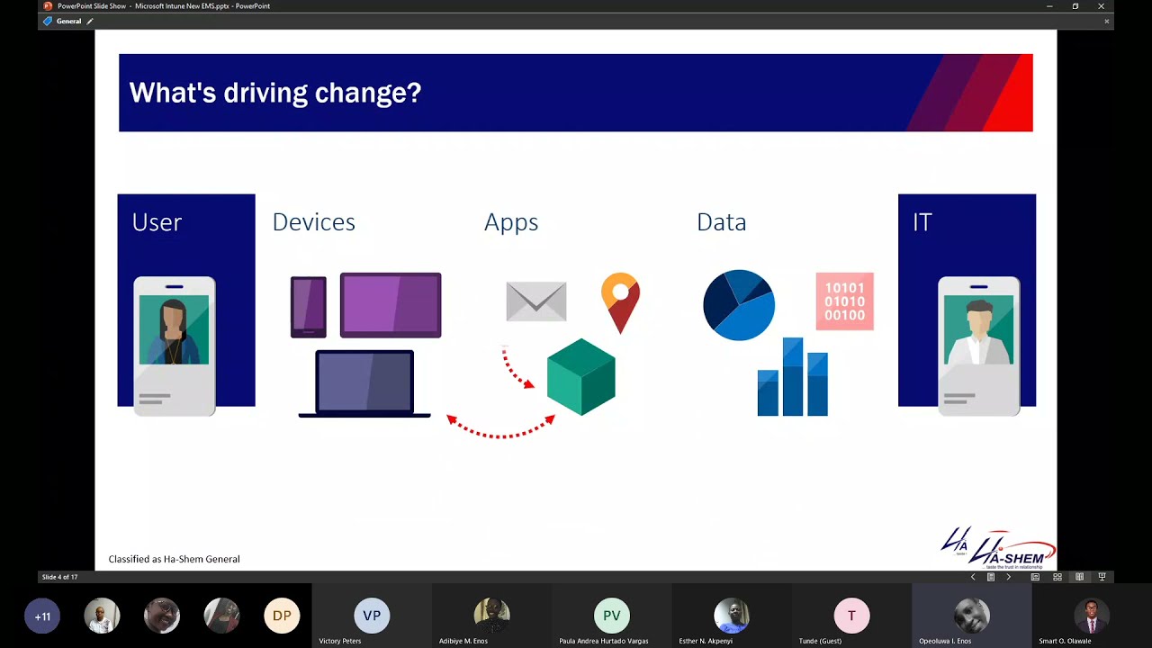Tuesday Tech Security FY21 - Mobile Device & Application Management with Microsoft Intune