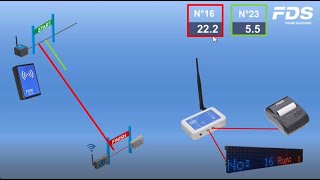 FDS Bezdrôtová časomiera Wireless starter Kit A