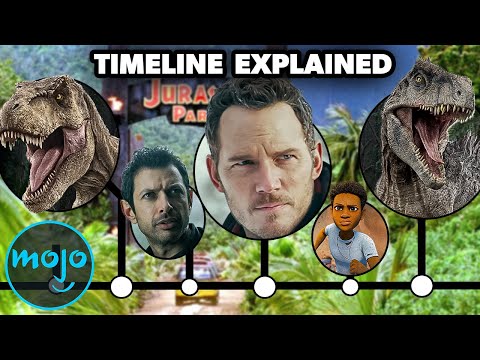 The Entire Jurassic World Timeline Explained