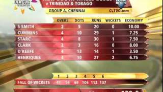 New South Wales Blues vs Trindad and Tobago, Nokia CL T20, Match 8: Highlights