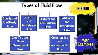17) Laminar & Turbulent, Steady & Unsteady, Uniform, Rotational, Compressible Flow || Hindi