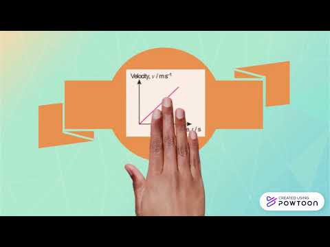 Conclusion Linear Motion Graphs