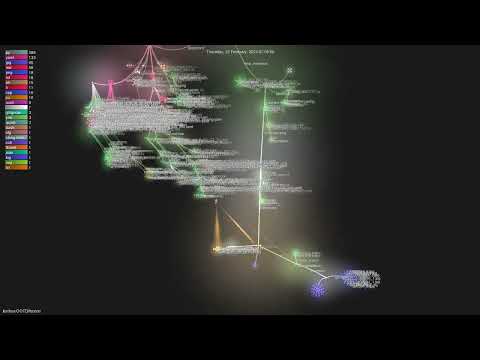 Levihsuootdiffusion Gource Visualisation