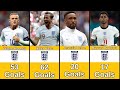 England National Team Best Soccers In History