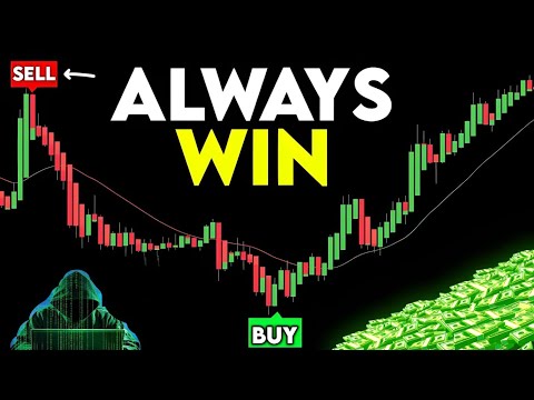 The ONLY Strategy You Need to Grow a Small Forex/Crypto Account (Beginner Friendly)