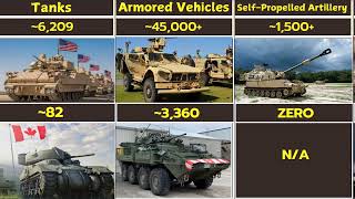 Facts about USA & Canada You Need to Know | 2025