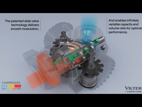 The Inside Story on Durability: Single-screw compressor technology
