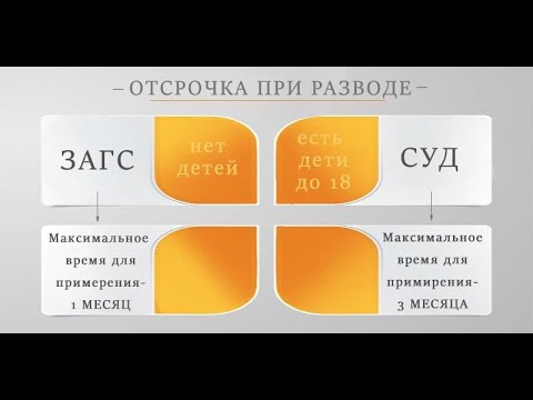 Как затянуть развод