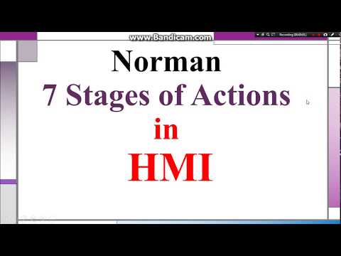 Norman Seven  stages of action in hindi | HMI series