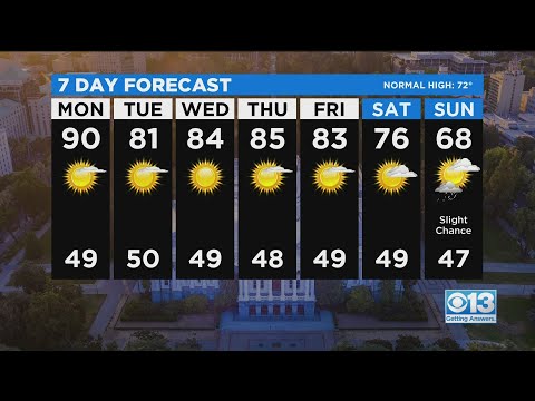 Monday Weather Forecast - April 19, 2021