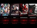 Top 20 Vampire Anime Of All Time