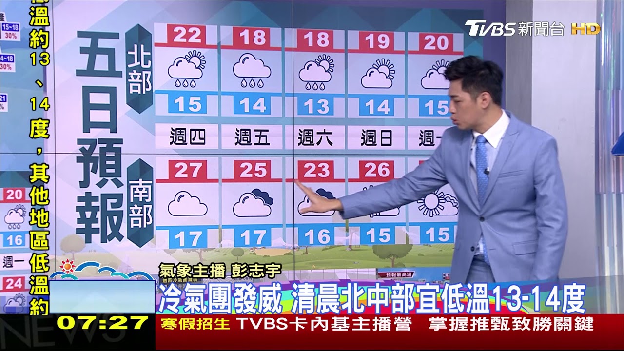 北部宜花溫低天冷 中南部日夜溫差大