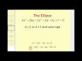 Determining What Type Of Conic Section From General Form
