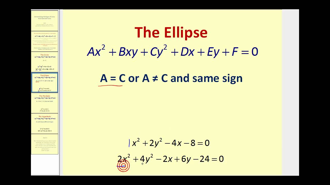 Determining What Type of Conic Section from General Form