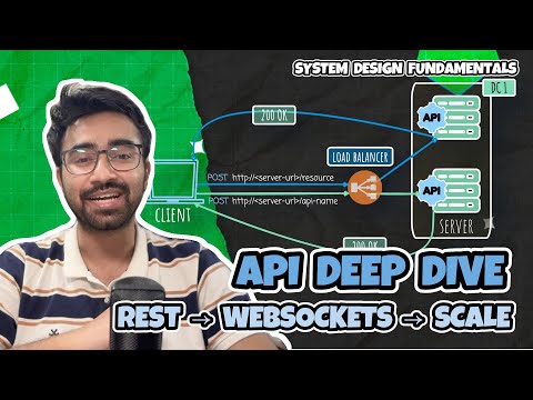 How APIs Actually Work - From Your First Request to Scaling Millions