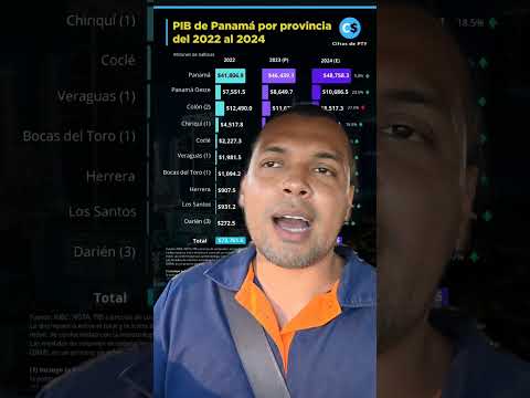 🔥 Panamá Oeste ya no es el “dormitorio” de la capital… ahora es el nuevo motor económico del país.