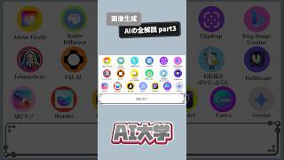 画像生成AIのすべてを解説 part3 #ai #midjourney #shorts