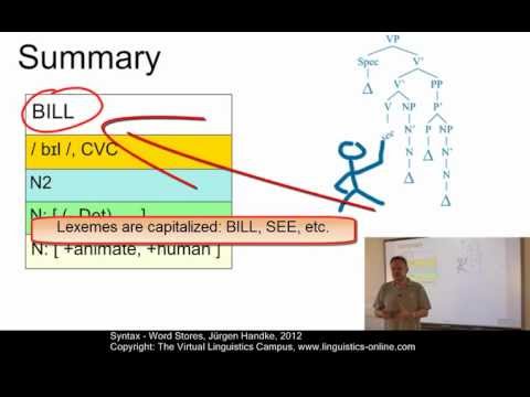 SYN109 - Word Stores