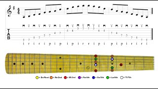 Pentatonic Box Two for guitar
