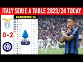 Italy Serie A Table Updated Today Lazio vs Inter Milan Matchday 16 ¦ Serie A Table & Standings 23/24