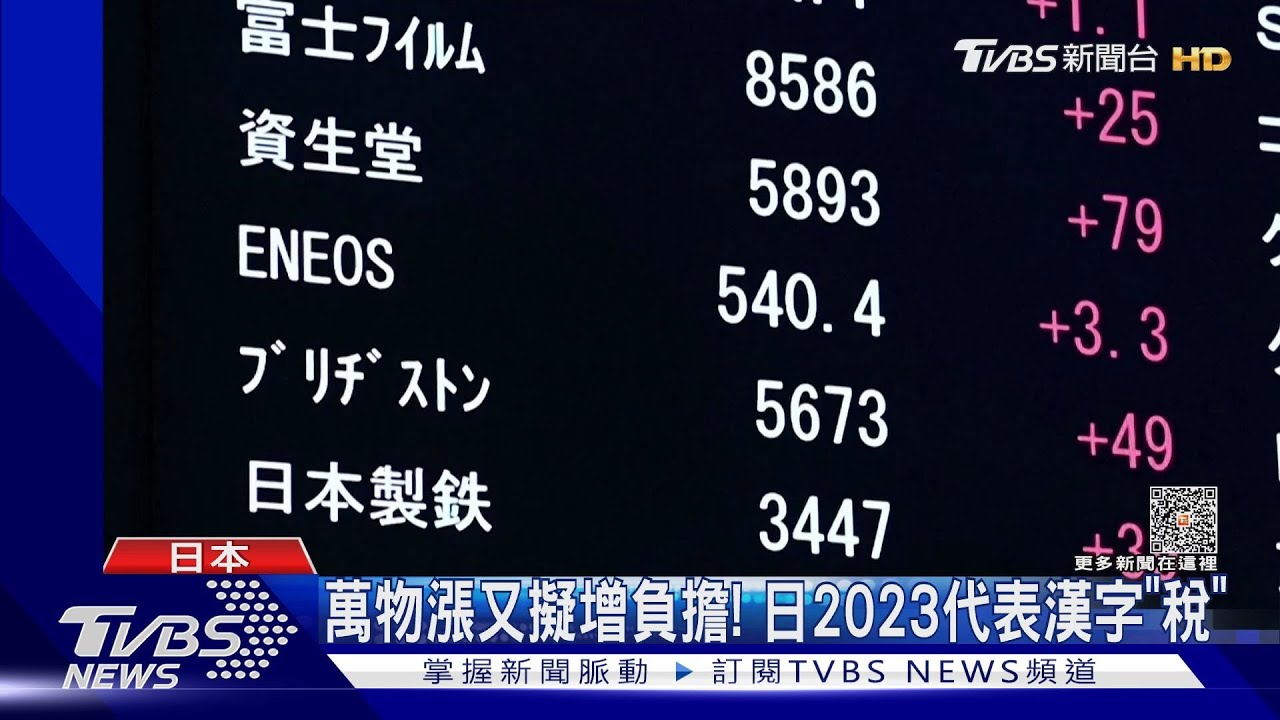 萬物漲又擬增負擔! 日2023年度代表漢字「稅」