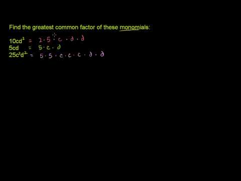 Factoring and the Distributive Property 1