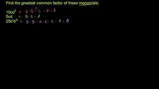 Factoring and the Distributive Property