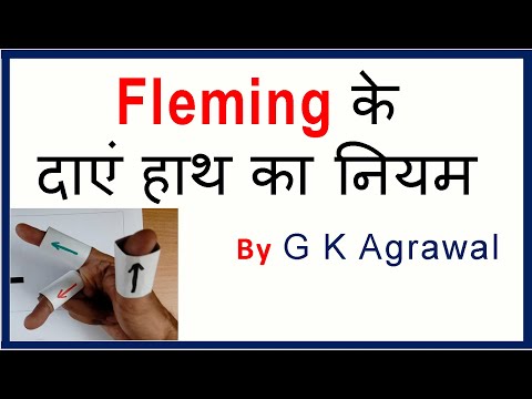 Fleming right hand rule for electricity generator, in Hindi Video