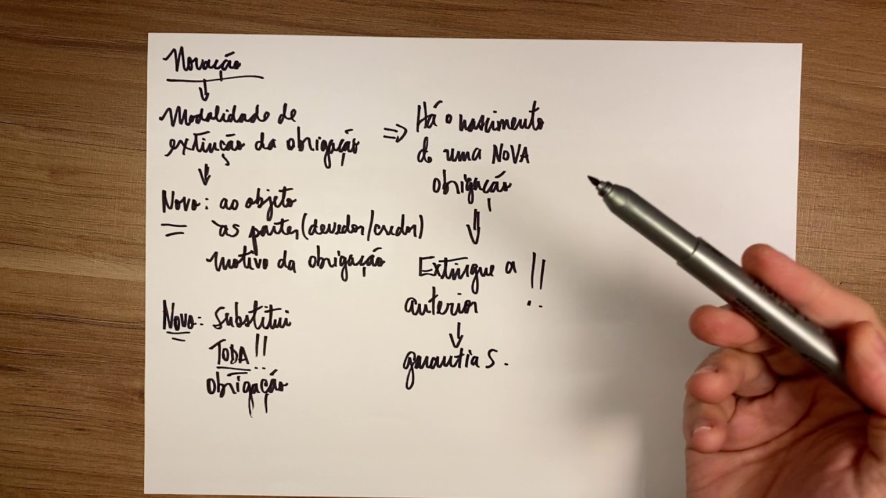 O que pode ser caracterizado como NOVAÇÃO?