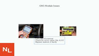 How To Fix BMW E46 Key Fob Not Working – Battery, Remote Init & GM5 Module