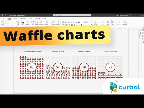 Create Stunning Waffle Charts Easily in Power BI Create Stunning Waffle Charts Easily in Power BI