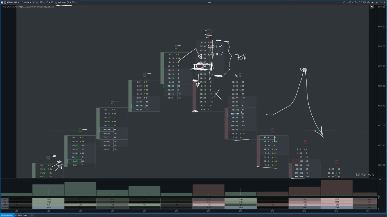 🚥 How to Use semaPHorek — 9 Conditions, Zero Guessing, Consistent Entries
