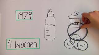 Keuschhaltung beim mann