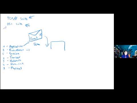 CCNA1v7 - ITN Ch03 - Visualizing the OSI Model