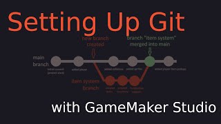 Setting Up Git with GameMaker