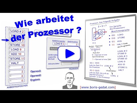 Wie funktioniert der Prozessor (CPU)?