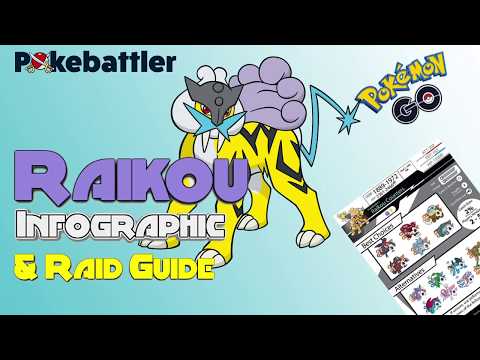 Raikou - Movesets & Best Build for Ranked Battle