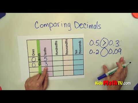 Comparison of two decimal numbers using greater, less than or equal to