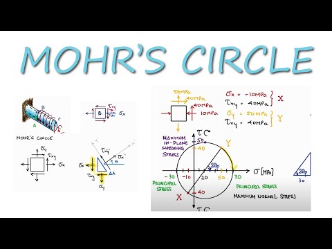Principal Stresses and MOHR'S CIRCLE in 12 Minutes!!