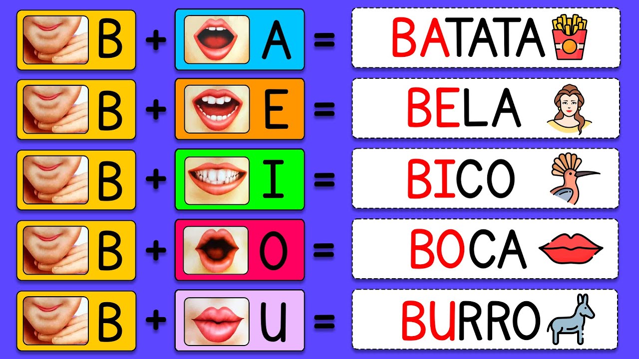 Família Silábica de A a Z para crianças | Alfabeto para crianças | Aprender a ler e escrever | ABC