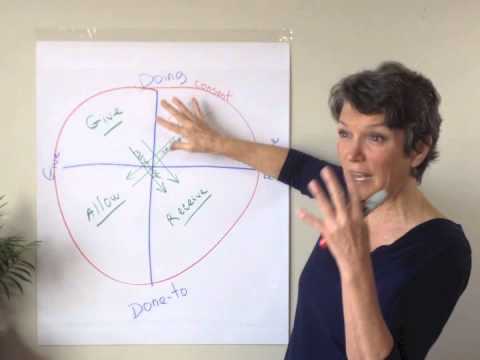 The Wheel of Consent