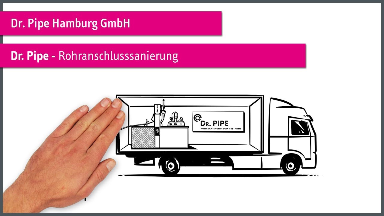 Dr. Pipe Hamburg – Erklärvideo
