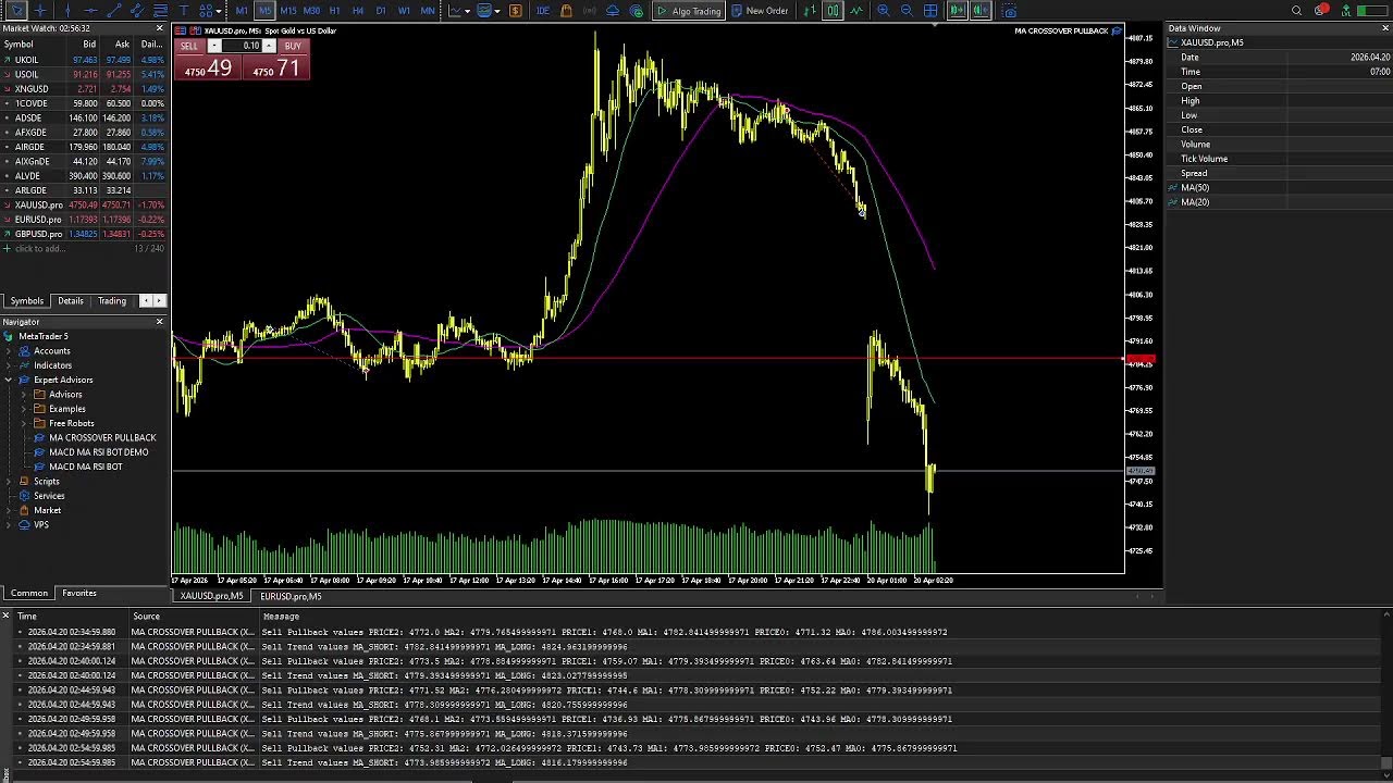 🔴 LIVE: Automated GOLD (XAUUSD) Trading Bot | M5 Scalping + H4 Trend Confirmation (NEW)