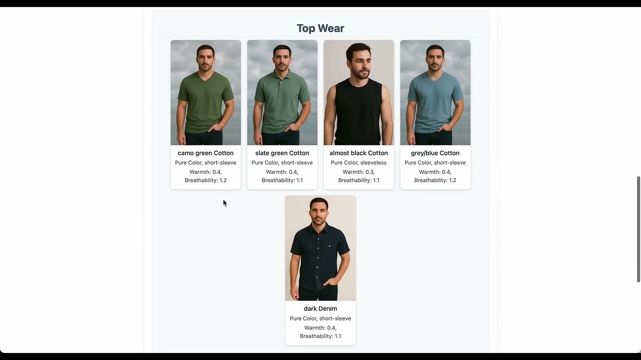 WearPerfect – AI-Powered Weather-Based Outfit Recommendation System