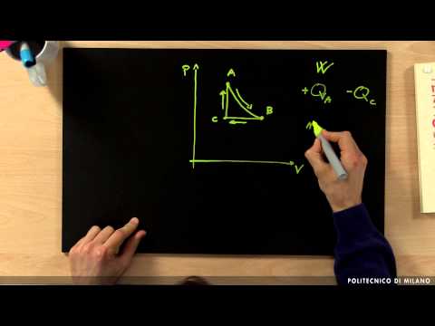 Macchine termiche (Gianlorenzo Bussetti)