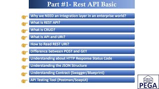 Download the video "Rest API Basic - Part#1"