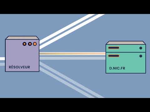 Resolution de nom