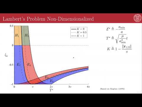 4 - 4 - Lambert's Time of Flight Theorem
