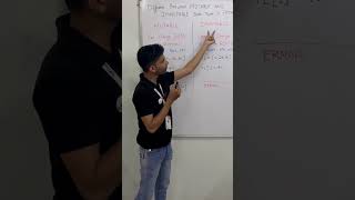 🔍 Mutable vs. Immutable Data Types in Python #pythonprogramming #python #interview #interviewtips